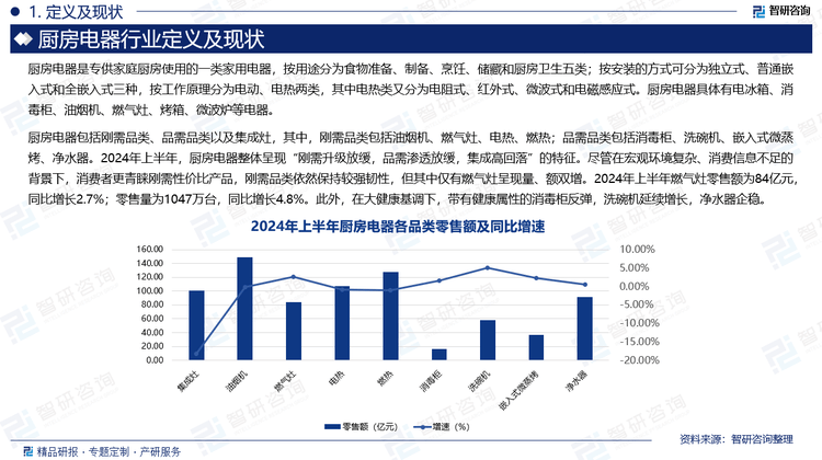 pg电子试玩入口智研咨询发布《2025版中国厨房电器行业市场分析及投资前景研究报告(图3)