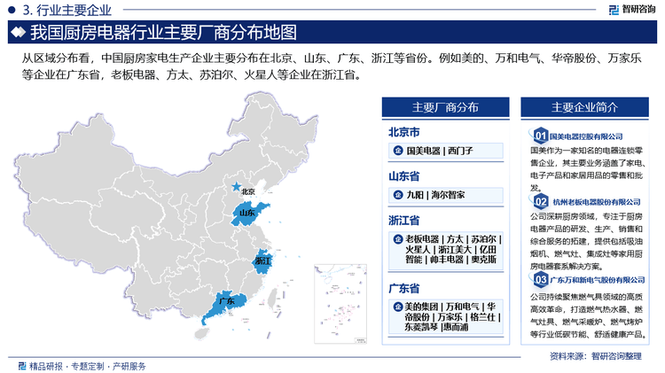 pg电子试玩入口智研咨询发布《2025版中国厨房电器行业市场分析及投资前景研究报告(图4)